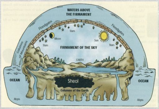 A diagram of the Universe as depicted in the Bible.